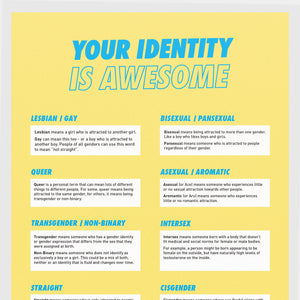 A3 Poster - Your Identity is Awesome (Pack of 2)